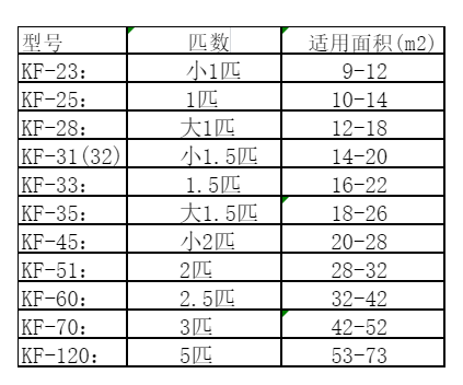 商都空调维修
